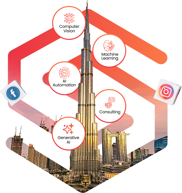 PROFESSIONAL MVP Business Development Services In UAE